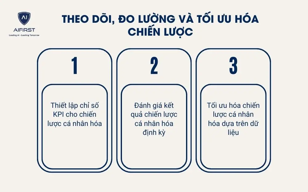 3 bước cần làm để theo dõi, đo lường và tối ưu hóa chiến lược