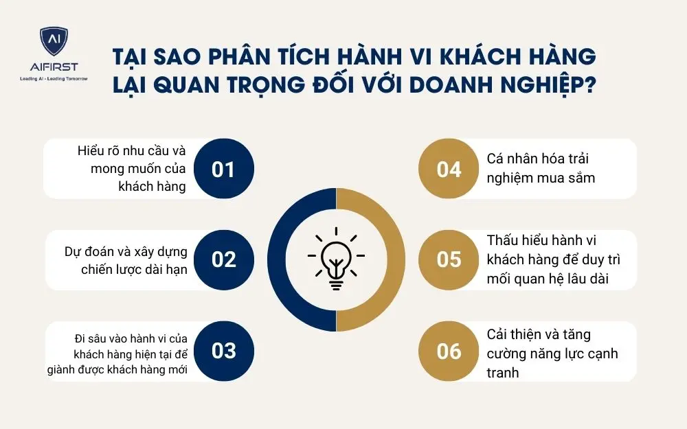 6 lý do phân tích hành vi khách hàng là bước vô cùng quan trọng