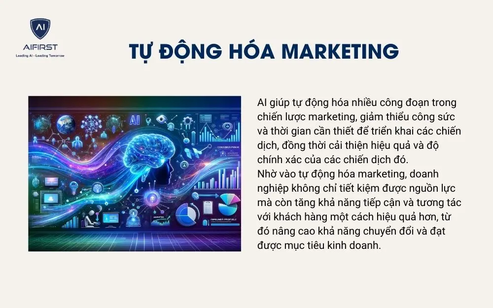 Tự động hóa marketing