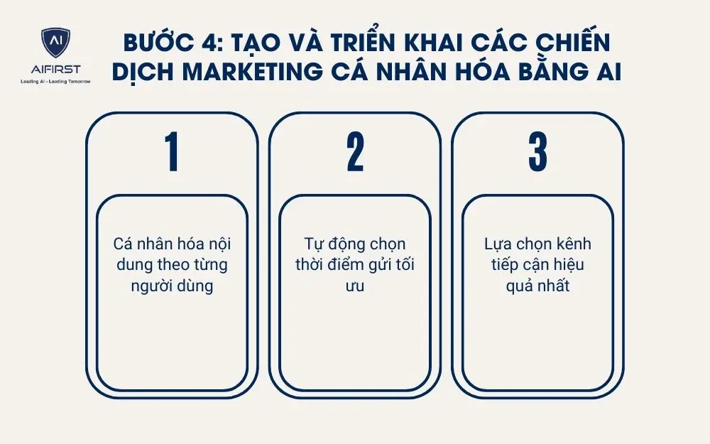 Triển khai chiến dịch Marketing với AI tự động