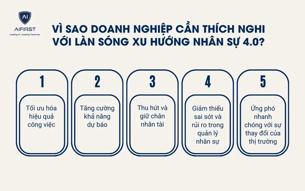 Vì sao doanh nghiệp cần thích nghi với làn sóng xu hướng nhân sự 4.0?
