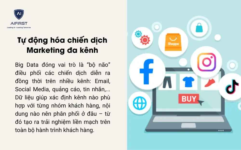 Tự động hóa quy trình triển khai Marketing đa kênh