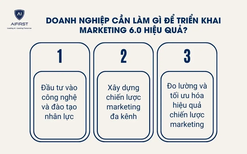 Doanh nghiệp cần làm gì để triển khai Marketing 6.0 hiệu quả?