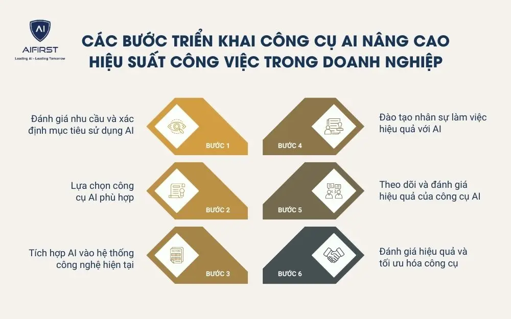 6 bước triển khai công cụ AI nâng cao hiệu suất công việc