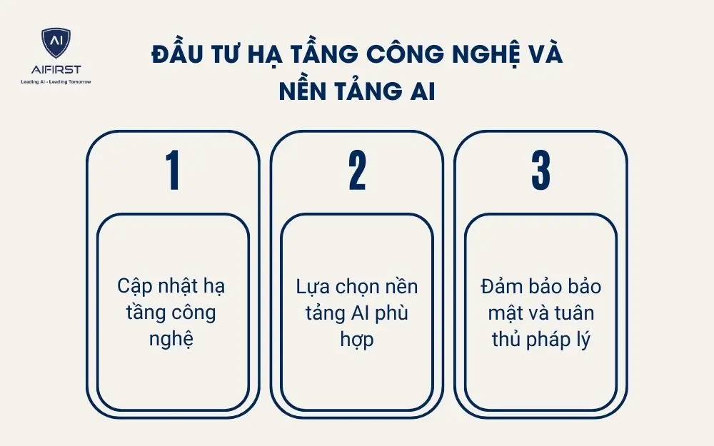 Xác định tầm nhìn, mục tiêu và giá trị cốt lõi của văn hóa số