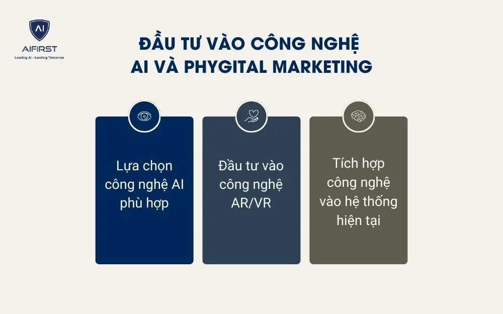 Doanh nghiệp nên đầu tư vào công nghệ AI và Phygital Marketing
