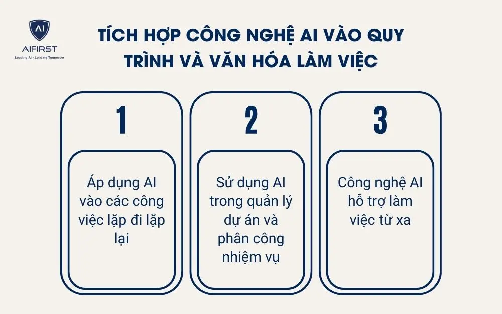 Tích hợp công nghệ AI vào quy trình và văn hóa làm việc