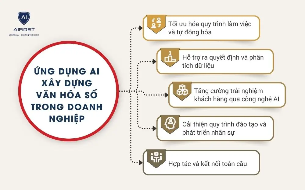 Phân tích và sử dụng dữ liệu