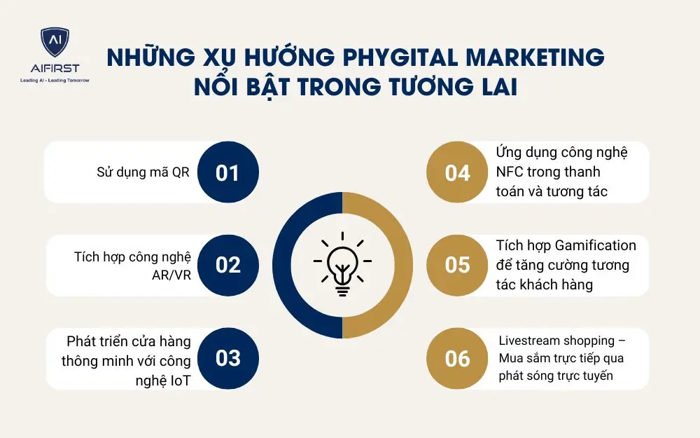 6 xu hướng nổi bật của Phygital Marketing trong tương lai