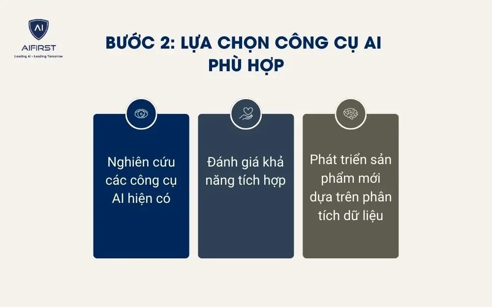 3 bước lựa chọn công cụ AI phù hợp