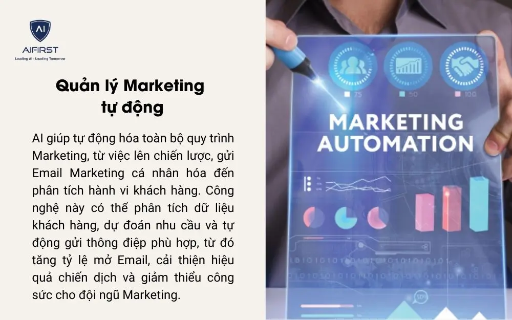Tự động quản lý chiến dịch Marketing