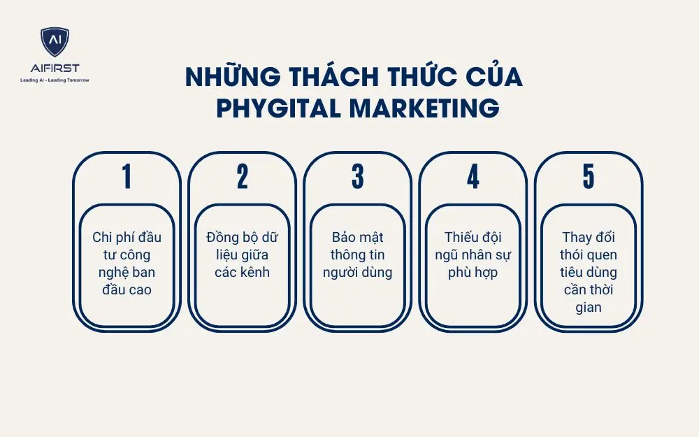 5 thách thức khi ứng dụng Phygital Marketing trong doanh nghiệp