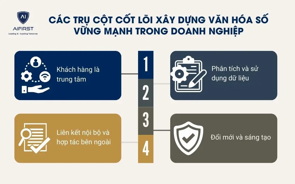Văn hóa số là gì?