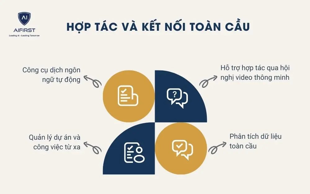 Hợp tác và kết nối toàn cầu