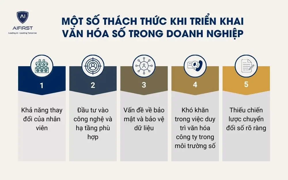 Một số thách thức khi triển khai văn hóa số trong doanh nghiệp
