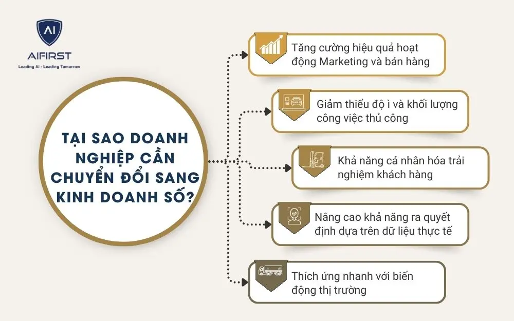 5 lý do doanh nghiệp cần chuyển đổi sang kinh doanh số
