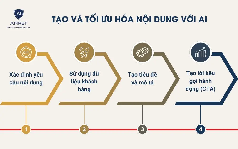Tạo và tối ưu hóa nội dung với AI