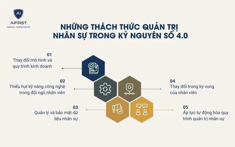 5 thách thức chính của quản trị nhân sự trong kỷ nguyên số 4.0
