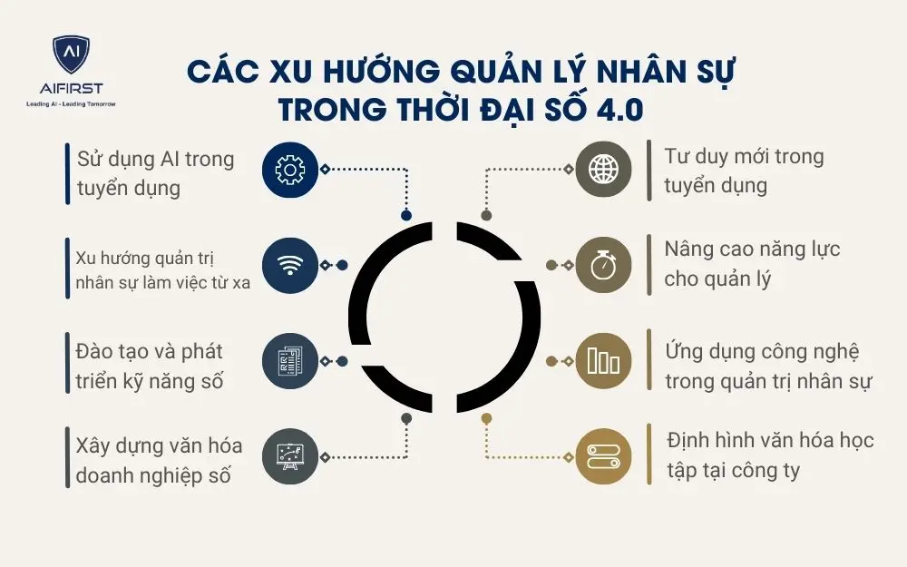 8 xu hướng quản lý nhân sự trong thời đại số 4.0