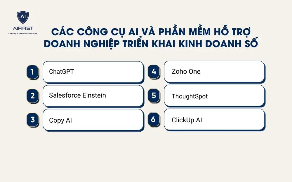 6 công cụ AI và phần mềm hỗ trợ doanh nghiệp trong kinh doanh số