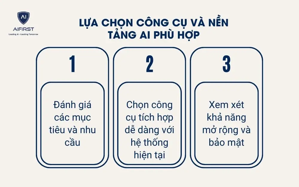 3 bước lựa chọn công cụ và nền tảng AI phù hợp