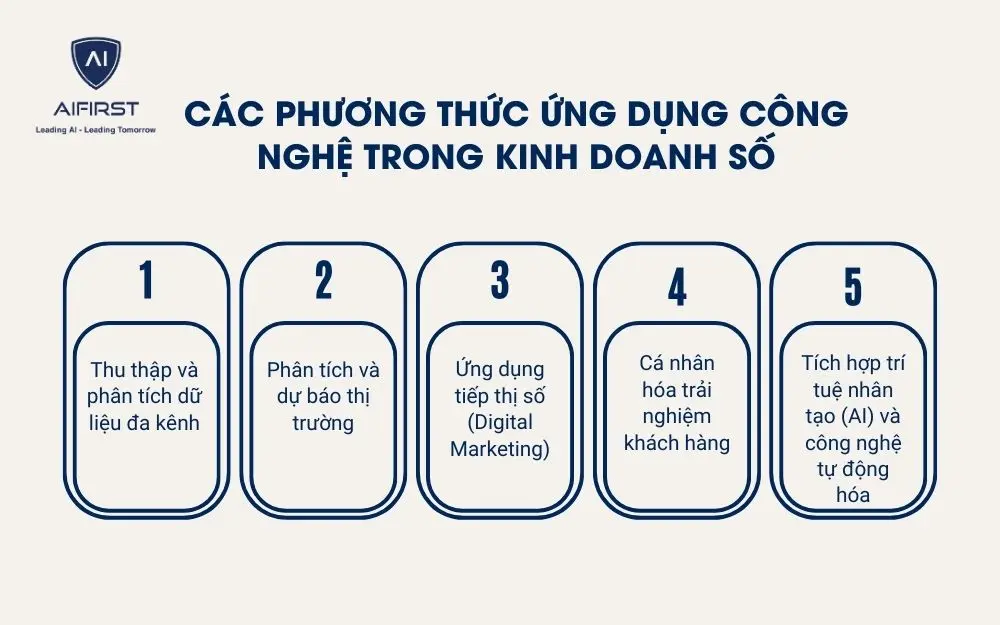 5 phương thức ứng dụng công nghệ trong kinh doanh số