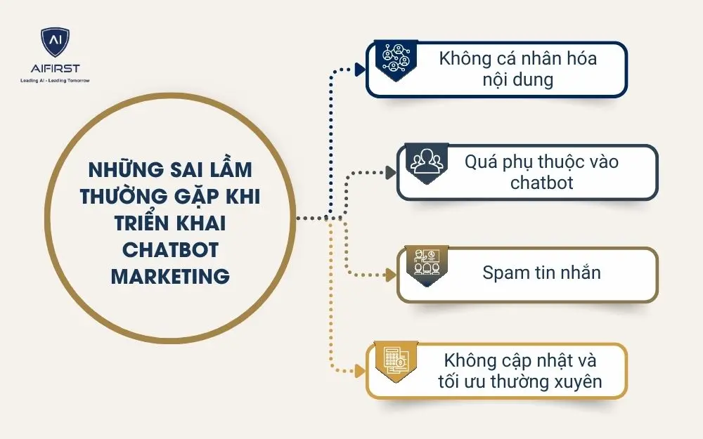 Những sai lầm thường gặp khi triển khai Chatbot Marketing
