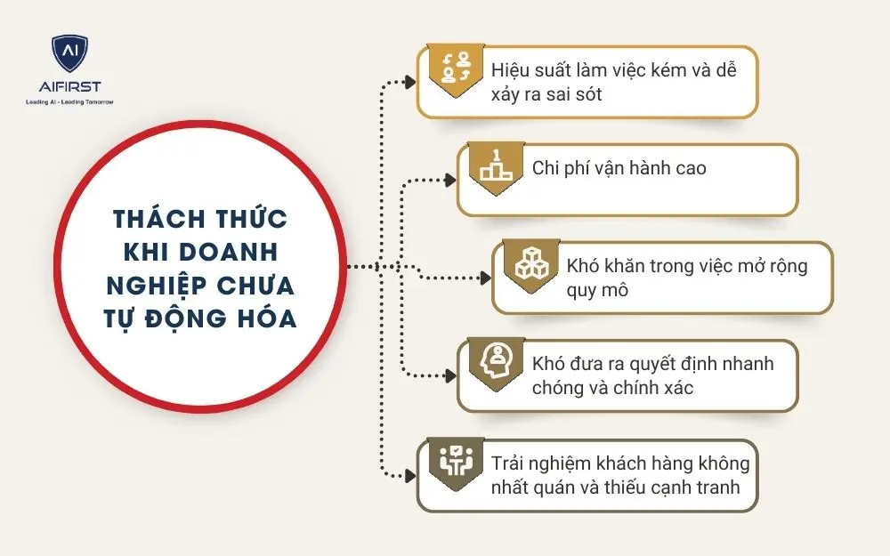 Thách thức khi doanh nghiệp chưa tự động hóa