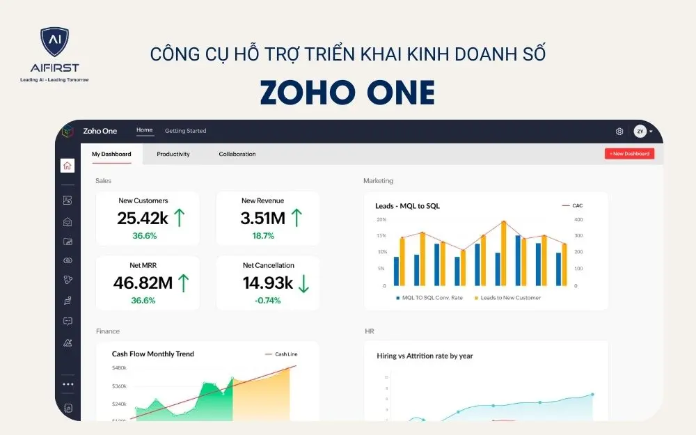 Công cụ hỗ trợ triển khai kinh doanh số - Zoho One
