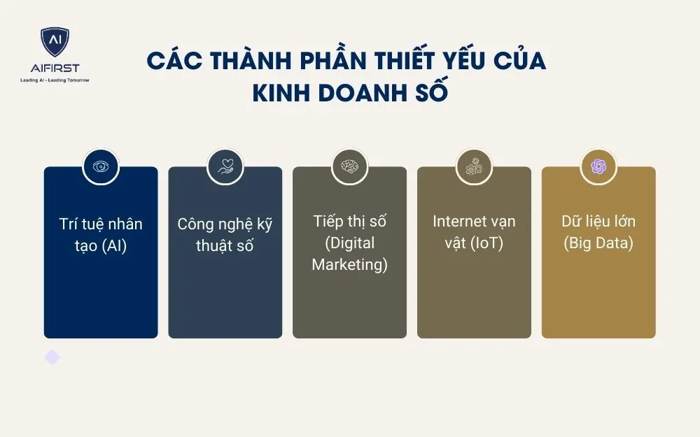5 thành phần thiết yếu của kinh doanh số