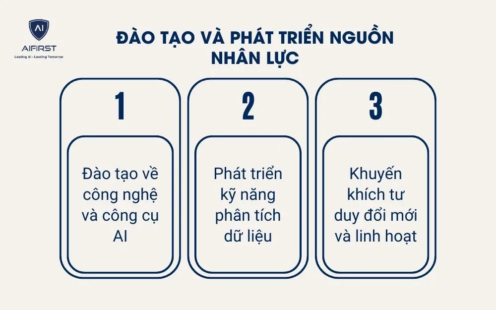 Chủ doanh nghiệp cần đào tạo và phát triển nhân lực ứng dụng AI