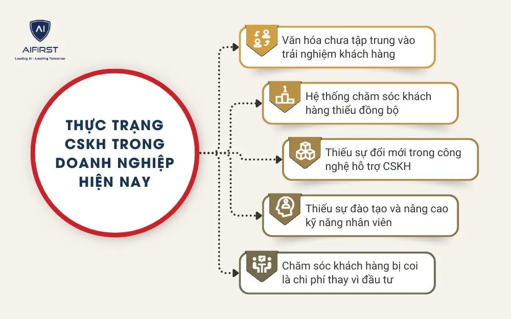 Chatbot Marketing là gì?