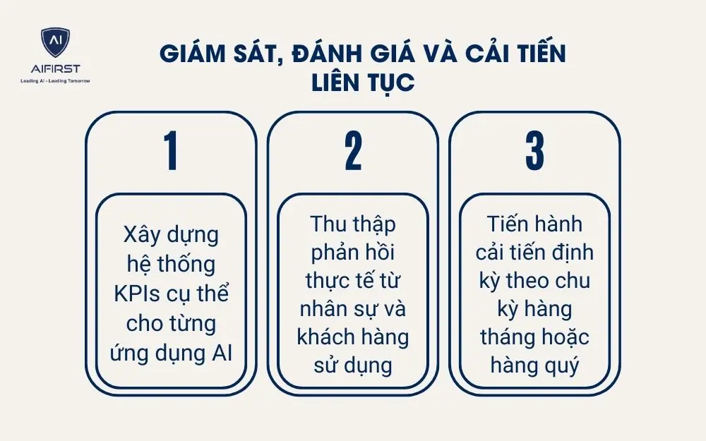 3 bước nhà quản lý cần làm để giám sát, đánh giá và cải tiến liên tục