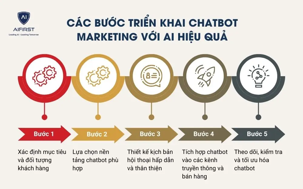 Chatbot Marketing giúp doanh nghiệp xây dựng văn hóa tập trung vào khách hàng như thế nào?
