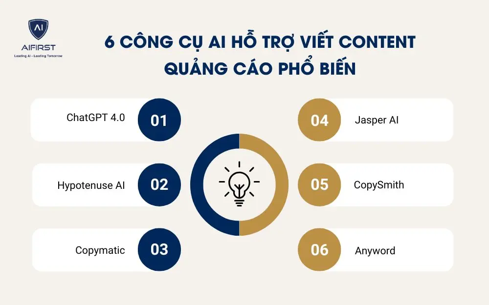 6 công cụ AI hỗ trợ viết content quảng cáo phổ biến