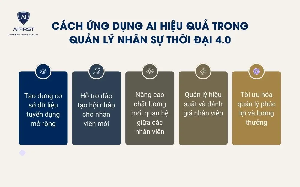 5 cách ứng dụng AI hiệu quả trong quản lý nhân sự thời đại 4.0