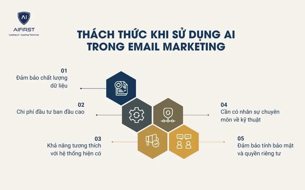 5 thách thức khi sử dụng AI trong Email Marketing