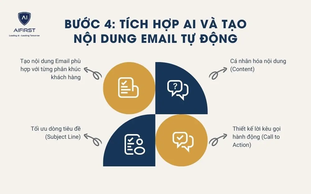 Doanh nghiệp có thể ứng dụng AI để tối ưu hóa nội dung Email