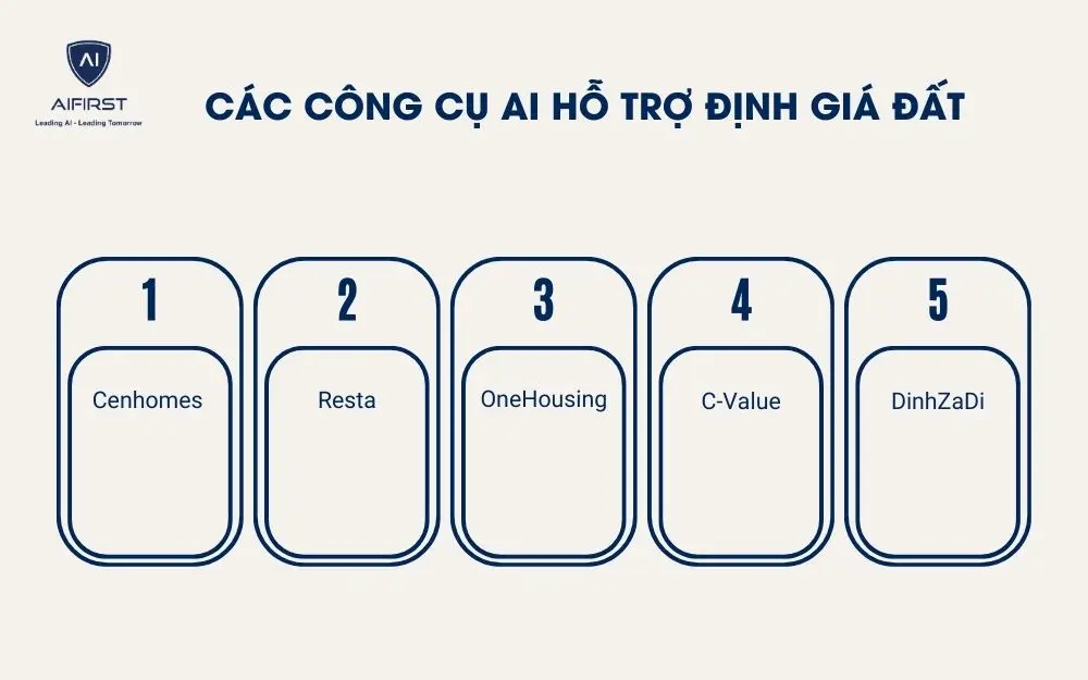 Các công cụ AI hỗ trợ định giá đất