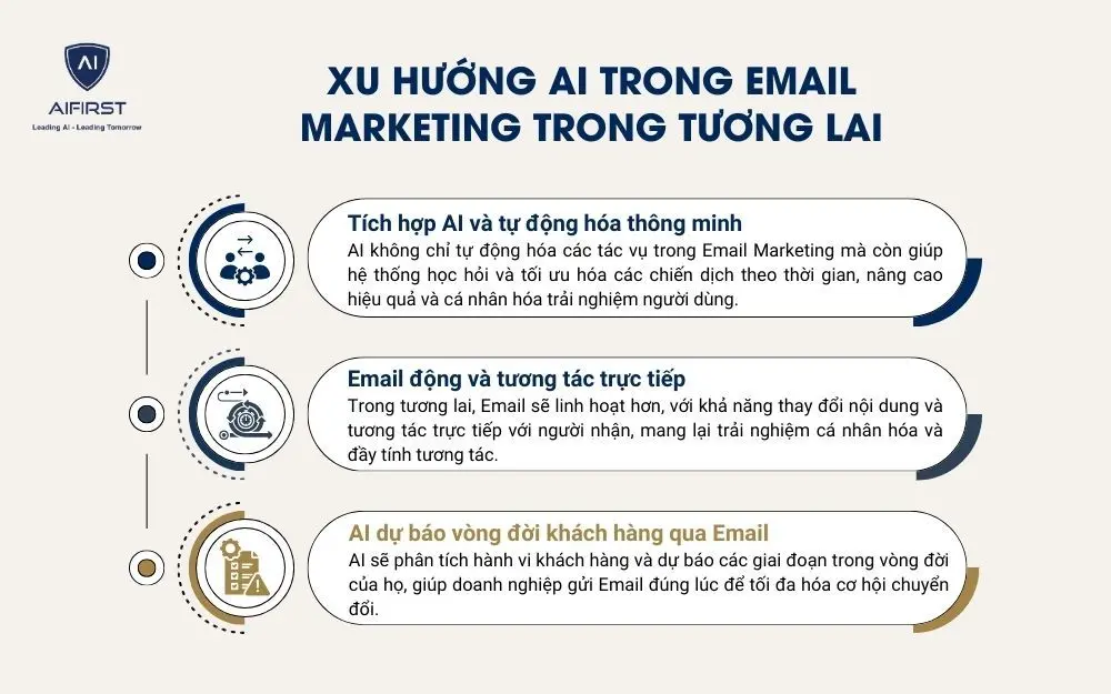 3 xu hướng AI trong Email Marketing trong tương lai