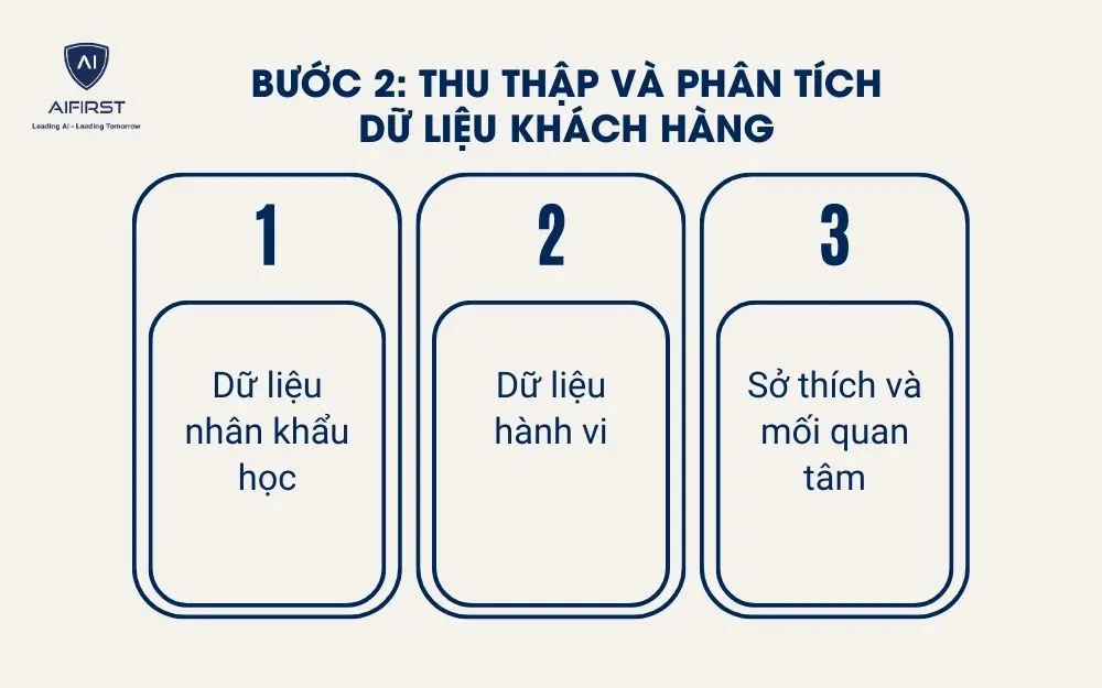 3 dữ liệu quan trọng mà doanh nghiệp cần thu thập