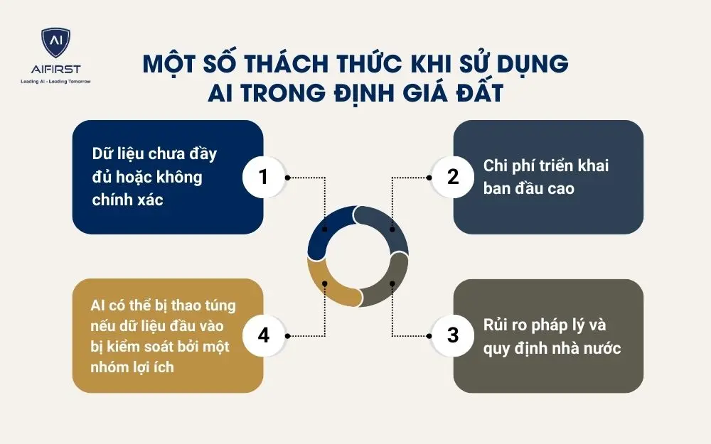 Một số thách thức khi sử dụng AI trong định giá đất