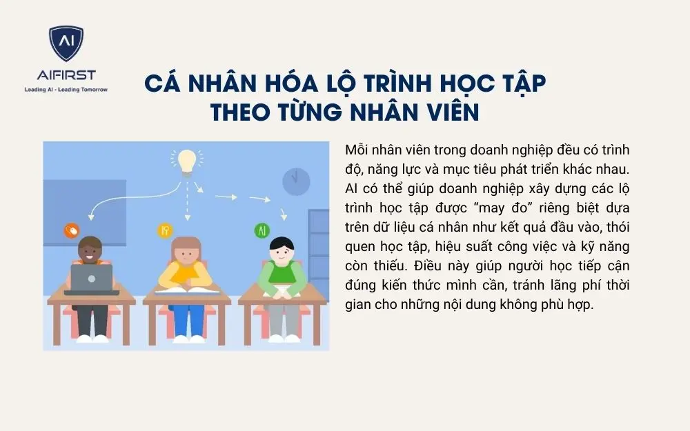 Ứng dụng AI để cá nhân hóa lộ trình học tập từng nhân viên
