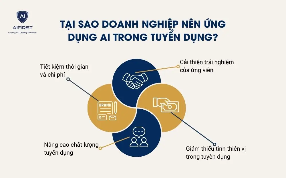 Tại sao doanh nghiệp nên ứng dụng AI trong tuyển dụng?