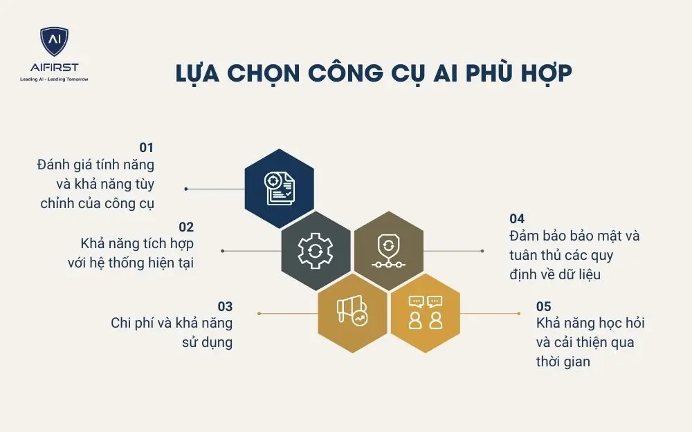 Lựa chọn công cụ AI phù hợp