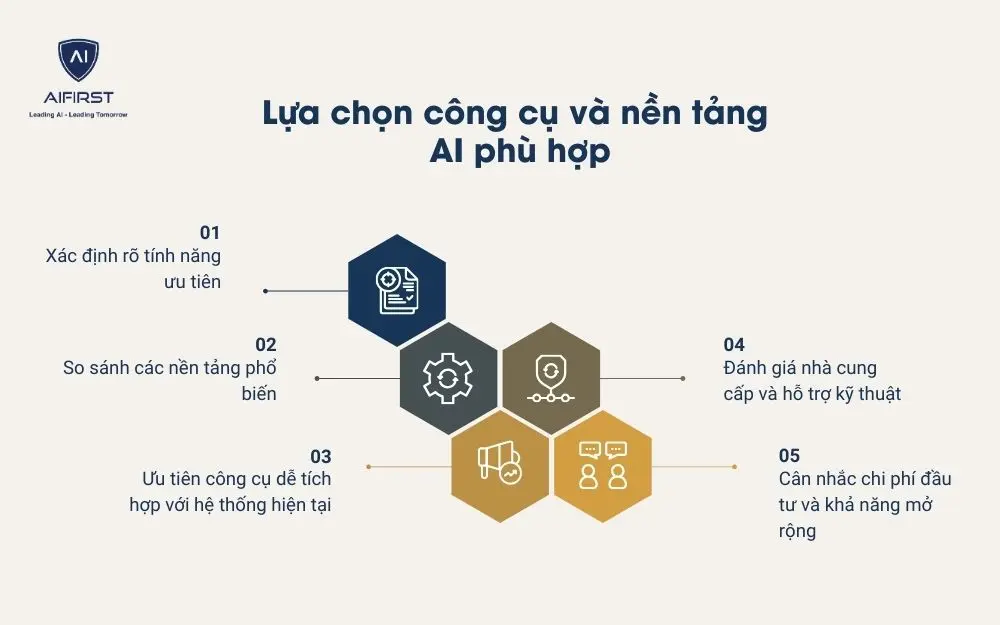 5 cách lựa chọn công cụ và nền tảng AI phù hợp