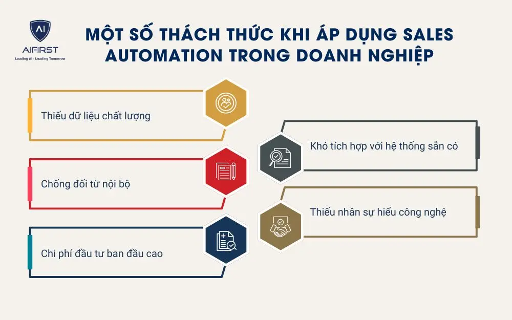 5 thách thức của Sales Automation khi áp dụng vào doanh nghiệp