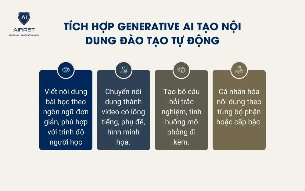 Tích hợp Generative AI để tự động tạo nội dung đào tạo