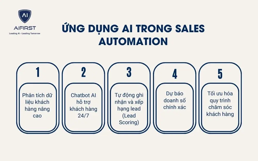5 cách ứng dụng AI trong Sales Automation