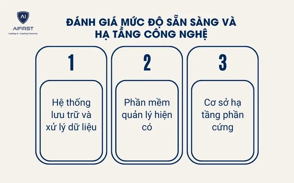 3 yếu tố đánh giá mức độ sẵn sàng và hạ tầng công nghệ